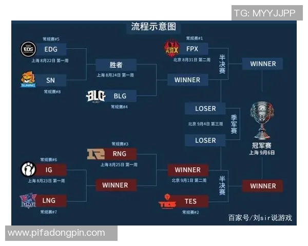英雄联盟战队V5的技术分析与战术创新探讨 英雄联盟战队V5的技术分析与战术创新探讨
